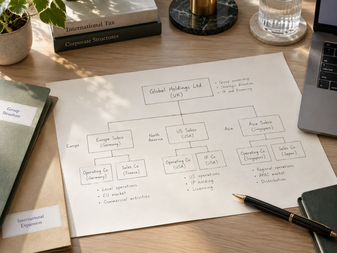 A hand-drawn chart of an international company structure on a desk