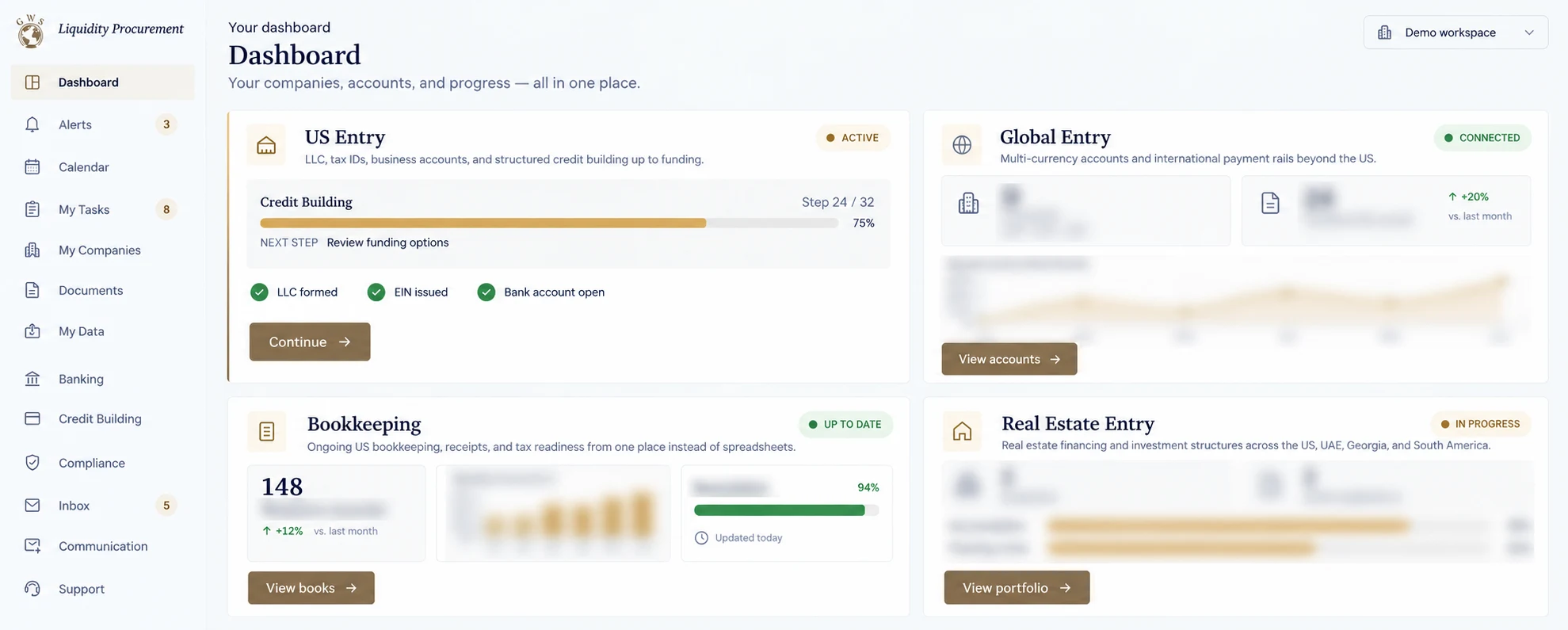 The GWS funding software dashboard: products, progress and the next step at a glance